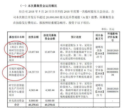 測(cè)繪股份 受制于城鎮(zhèn)化建設(shè)的“高毛利生意”與衛(wèi)星通信服務(wù)的機(jī)遇與挑戰(zhàn)